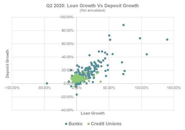 graph deposit growth